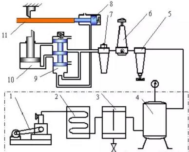 氣壓傳動有什么優(yōu)點？