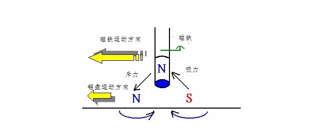 電機(jī)如何從楞次定律到反電動(dòng)勢來實(shí)現(xiàn)了的運(yùn)轉(zhuǎn)？