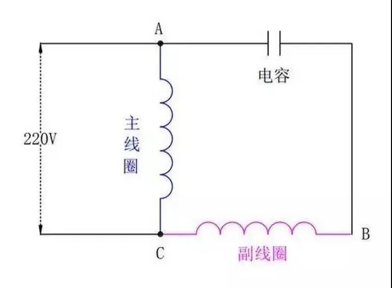 為什么單相電機要用電容,三相電機不需要電容? 為什么單相電機要用電容,三相電機不需要電容?