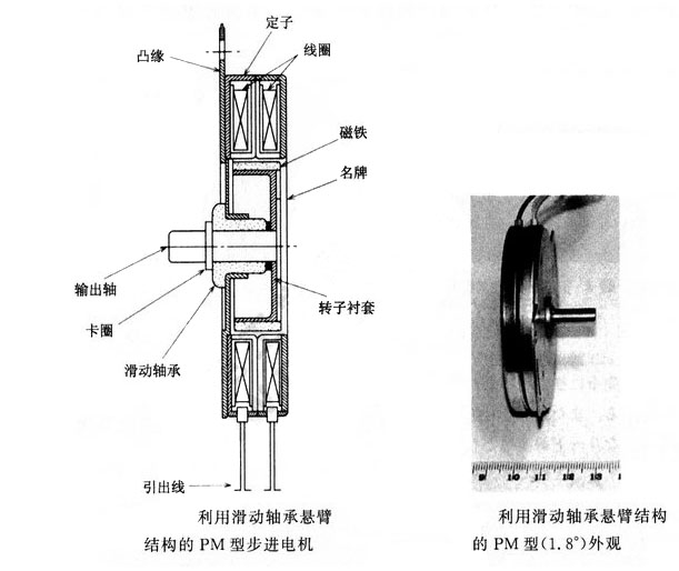軸承性能對步進(jìn)電機的影響
