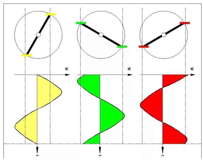 同等功率的步進(jìn)電機馬達(dá)，三相電和兩相電的差別是什么？