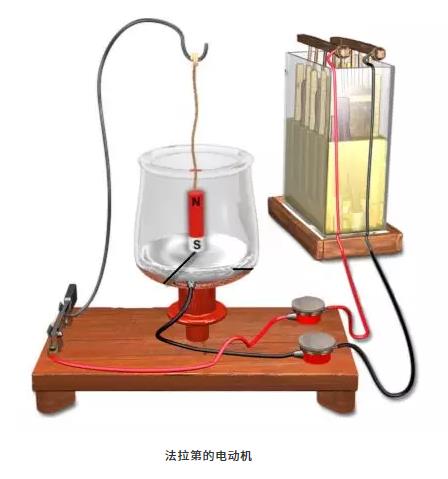 第一臺(tái)電動(dòng)機(jī)是誰(shuí)發(fā)明的?為什么能轉(zhuǎn)動(dòng)起來(lái)?